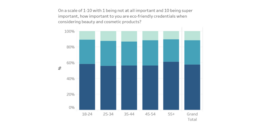 eco-friendly cosmetic graph 1