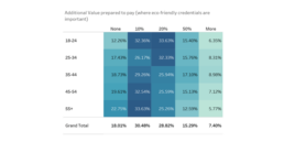 eco-friendly cosmetic graph 2