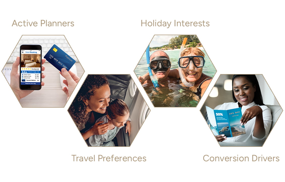 what drives bookings